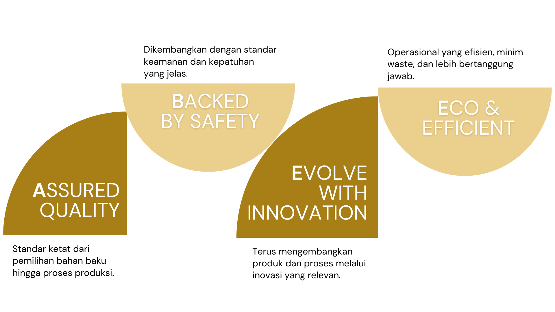 company profile abee group 2026 (11)